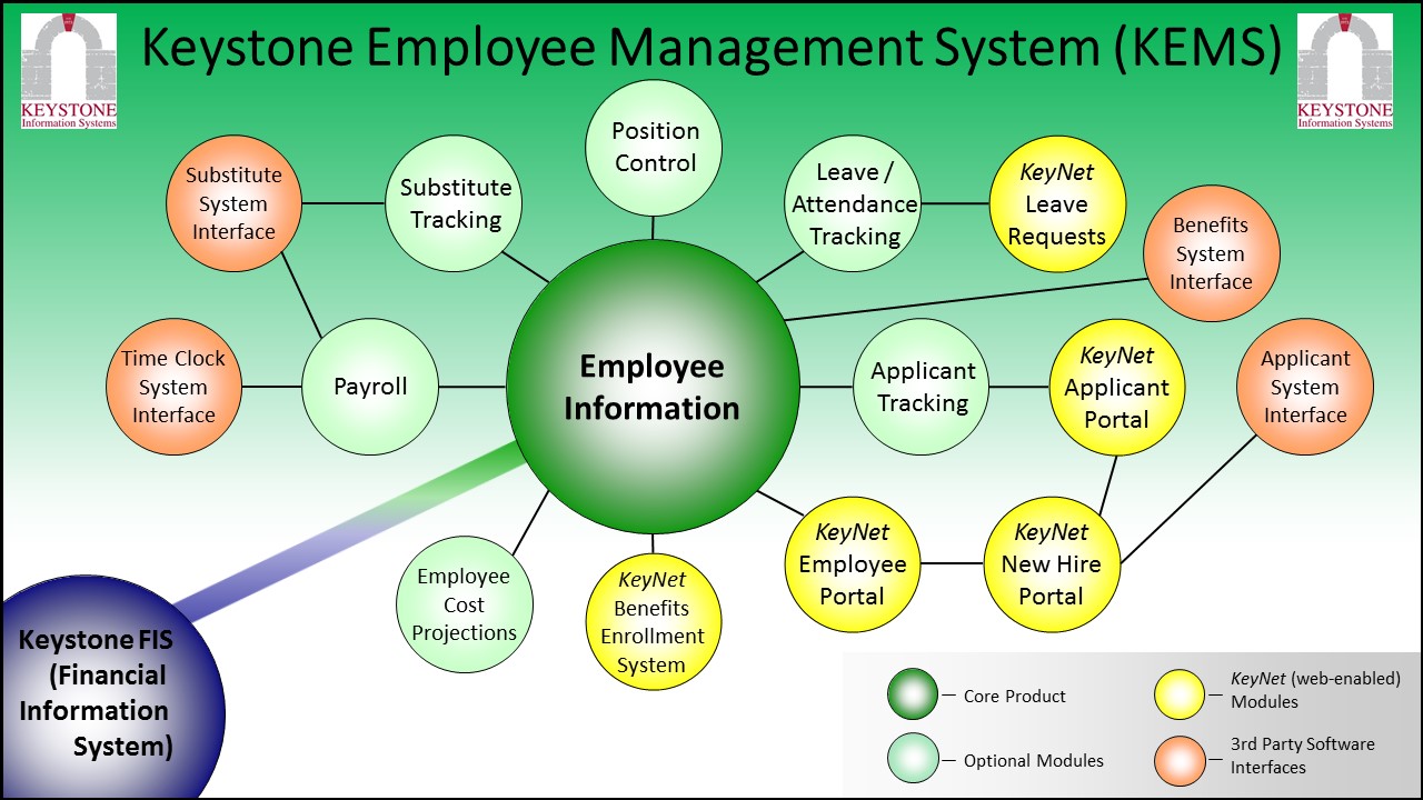 KEMS Chart KEMS Chart